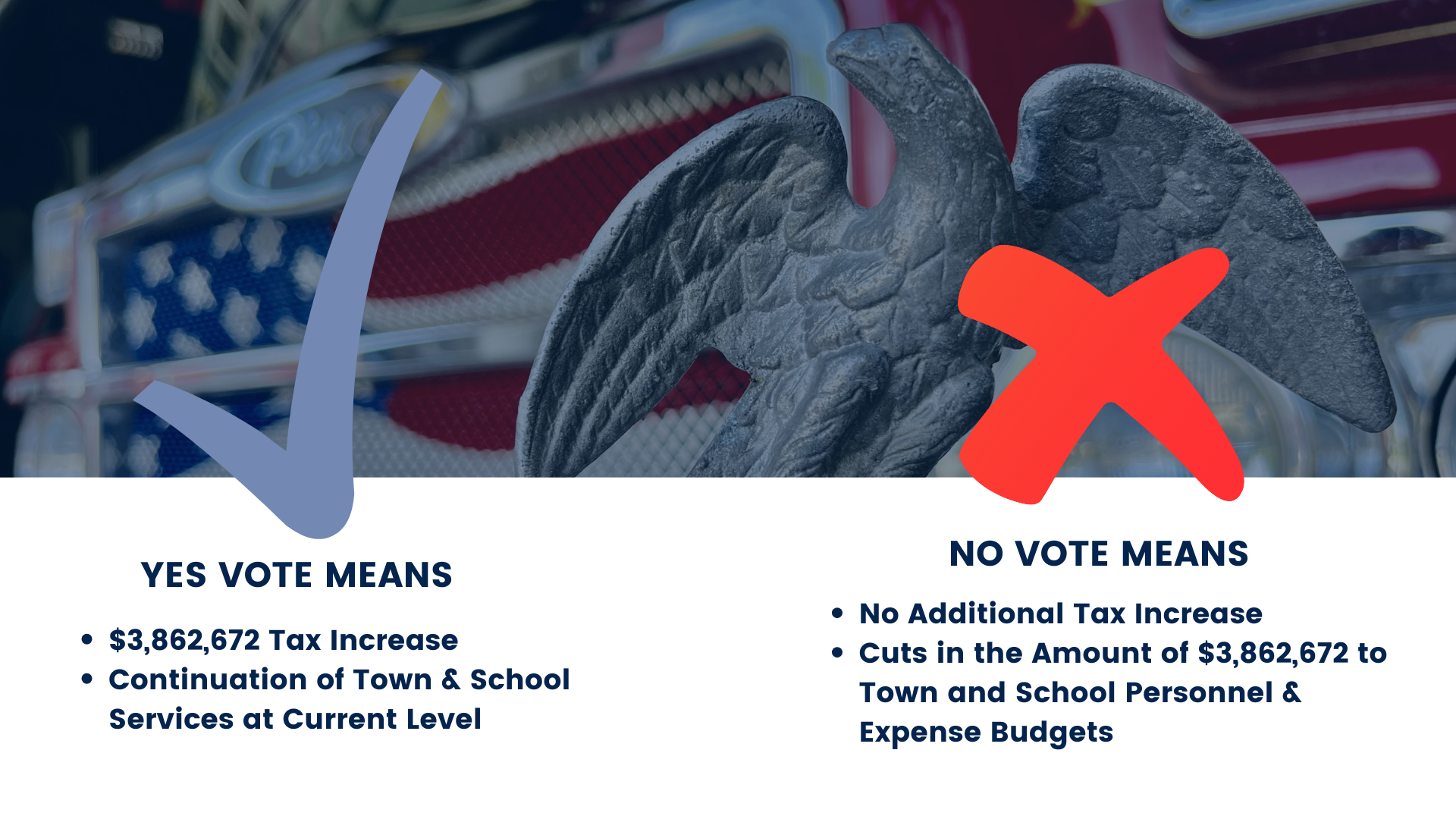 Town of Franklin Budget Website